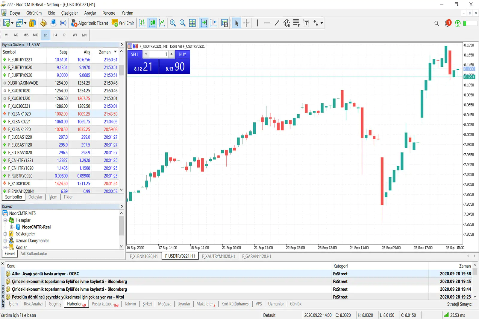 NCM Metatrader 5 USDTRY Grafik