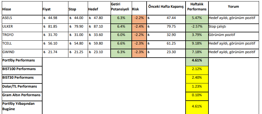 2-5 Ocak 2024