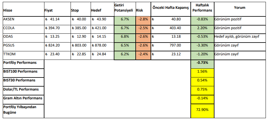 2-6 Ekim 2023