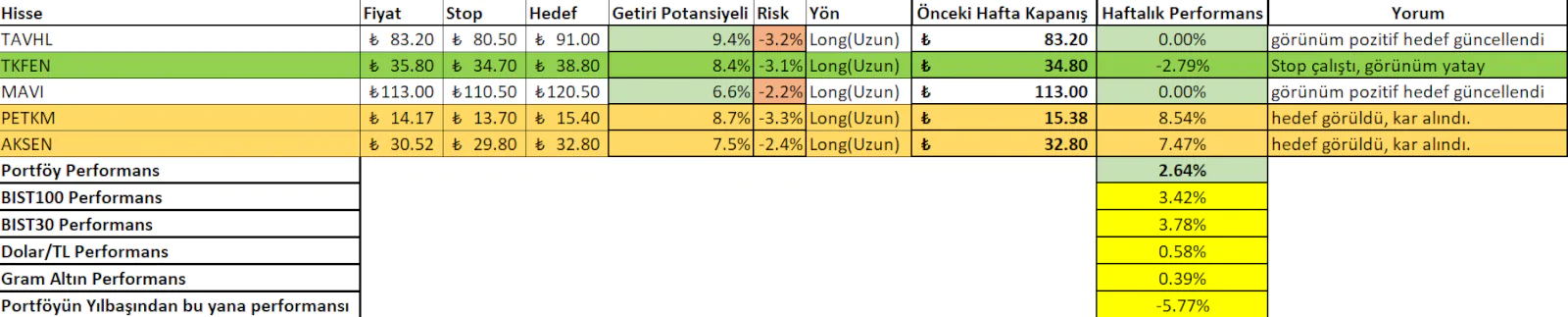 27-31 Mart 2023