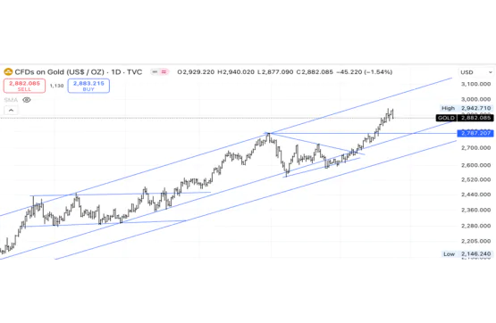 ALTIN
