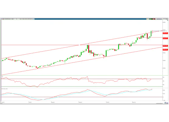 BİST30 EKİM VADE