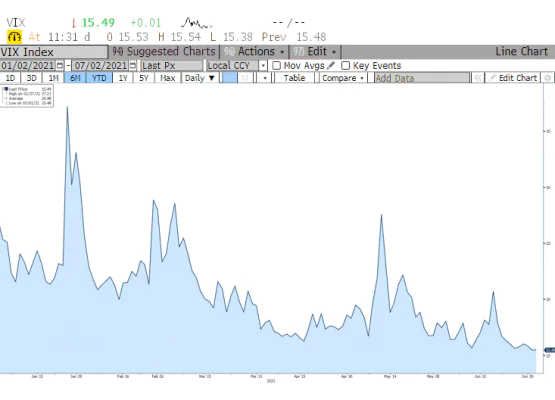 CBOE S&P VIX Endeks 