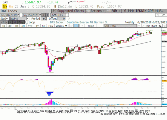 DAX endeksi 