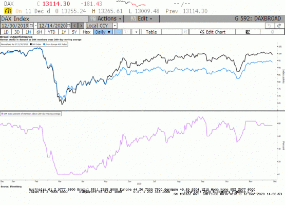 Dax Endeksi Yayılım 