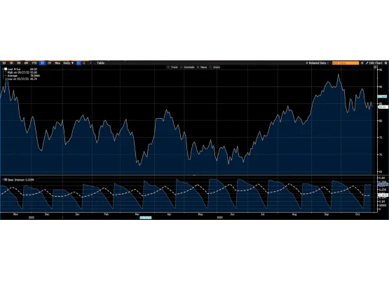 Doğalgaz (NYMEX)