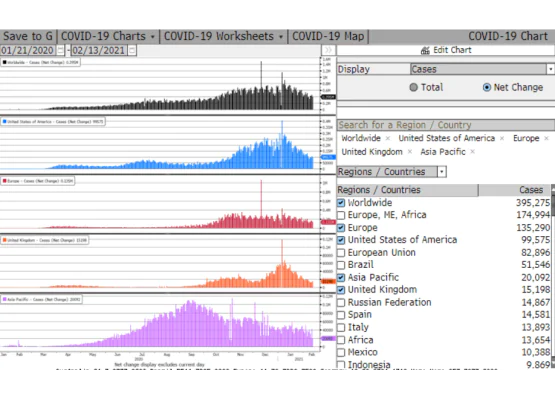 Dünya genelinde covid-19 vaka değişimi 