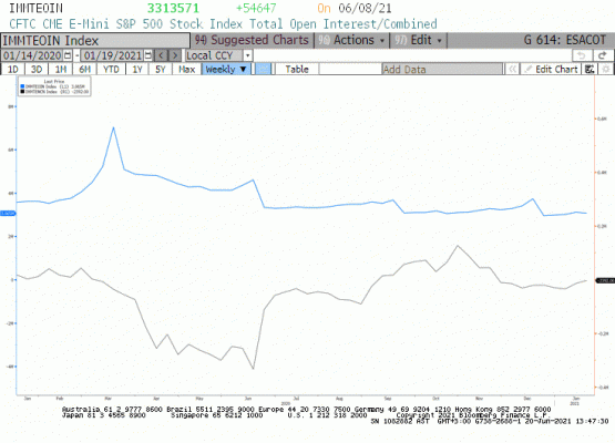 E-mini S&P (COT) derinlik raporu 