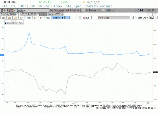 E-mini S&P derinlik (COT)