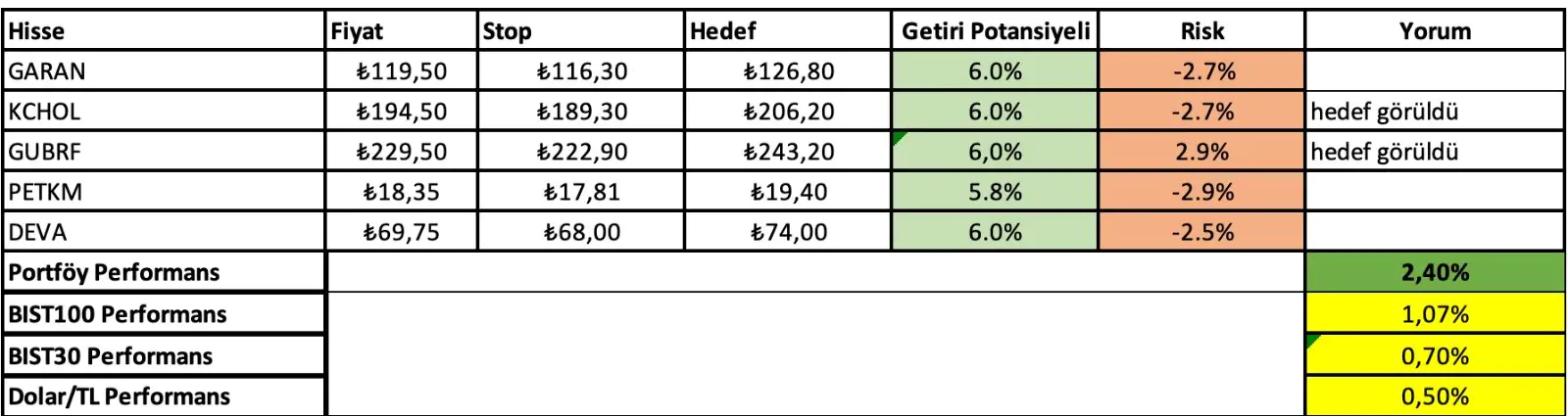HAFTALIK YURTDIŞI HİSSE ÖNERİLERİMİZ