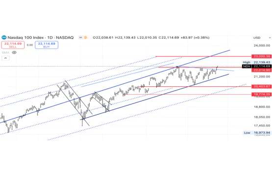 Nasdaq 100 Endeksi