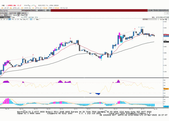 ONS ALTIN(XAUUSD)