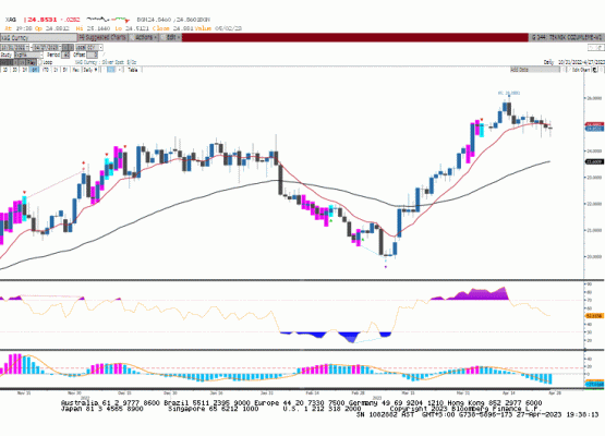 ONS GÜMÜŞ(XAGUSD)
