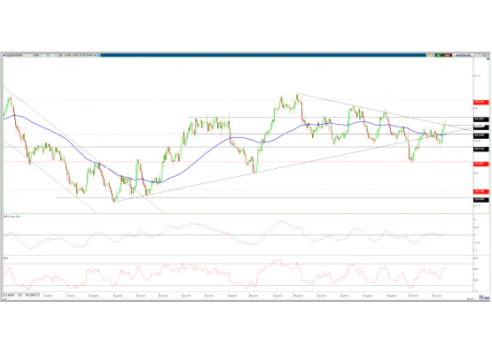 ONS GÜMÜŞ(XAGUSD)