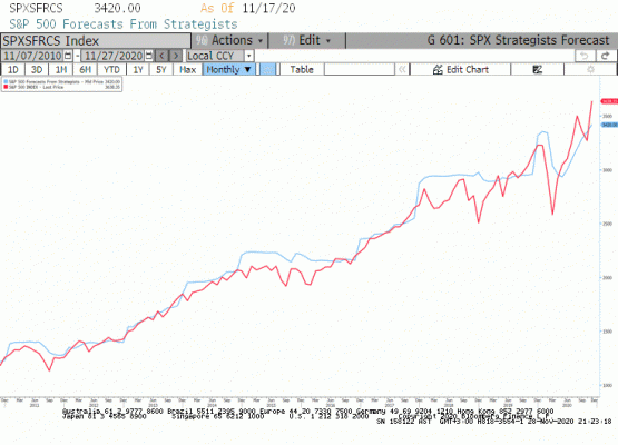 S&P Stratejist beklentileri 