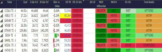 TREND ANALİZİ 