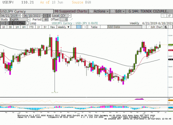 USDJPY paritesi 