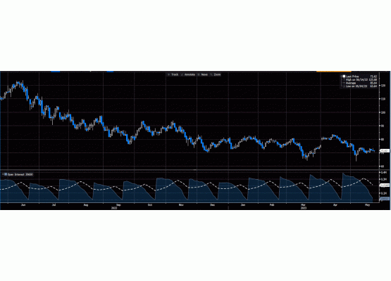 WTI ham petrol 