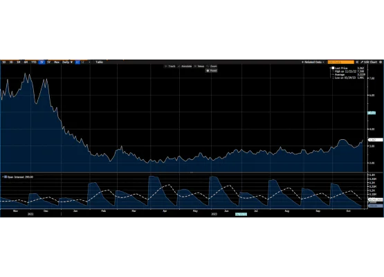 WTI ham petrol